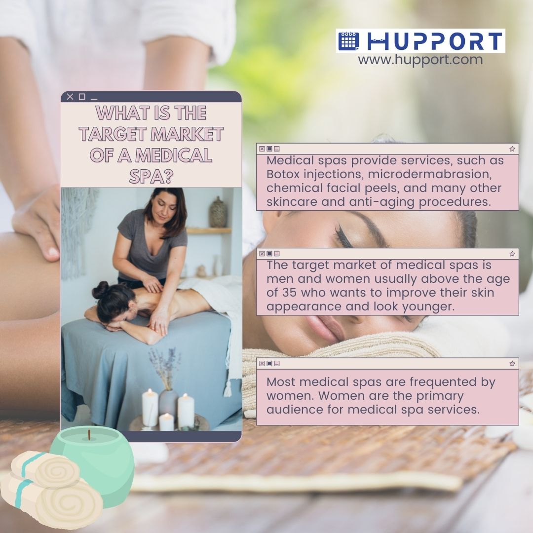 What is the target market of a medical spa?
