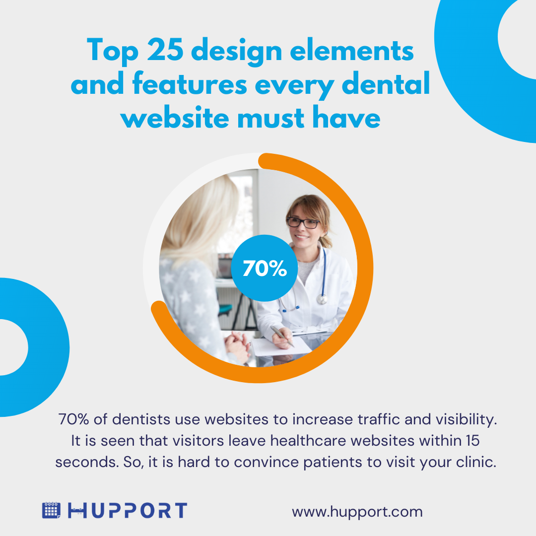 Design elements and features of dental website