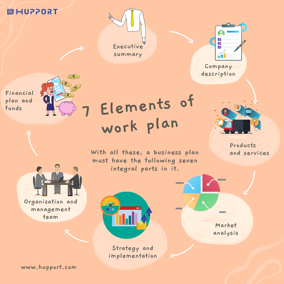 7 Elements of work plan