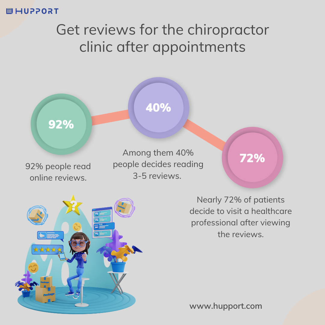 Get reviews for the chiropractor clinic after appointments