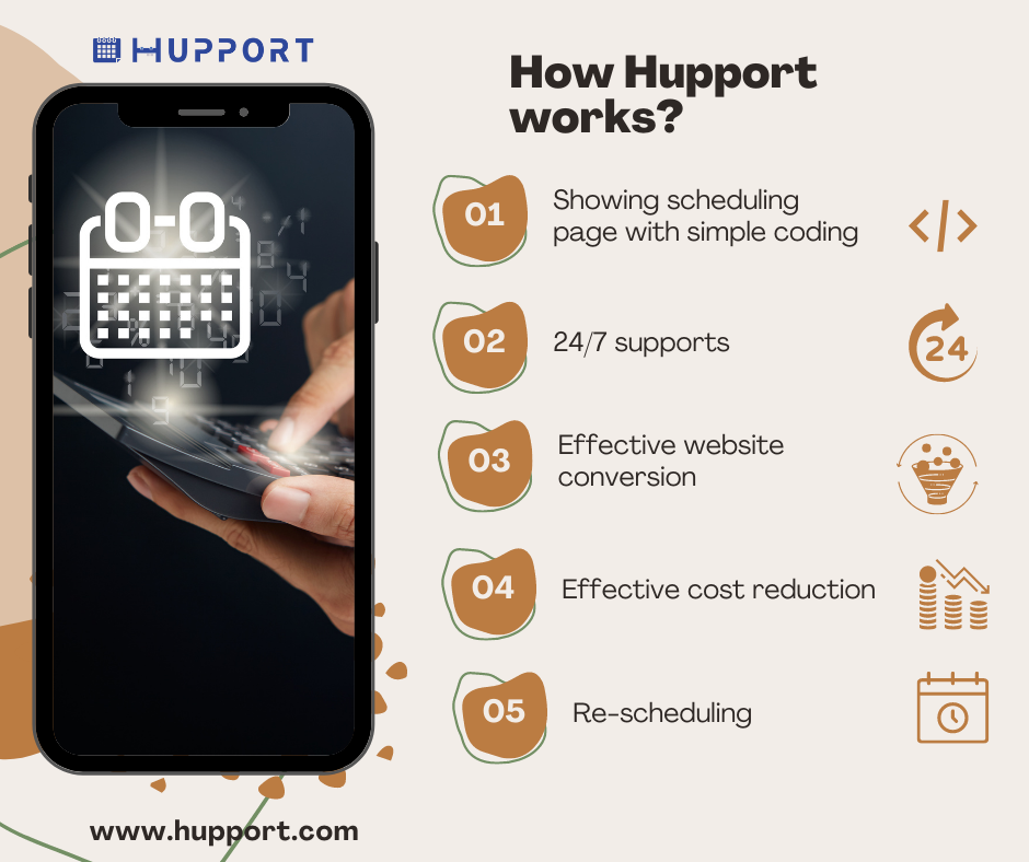 How Hupport works