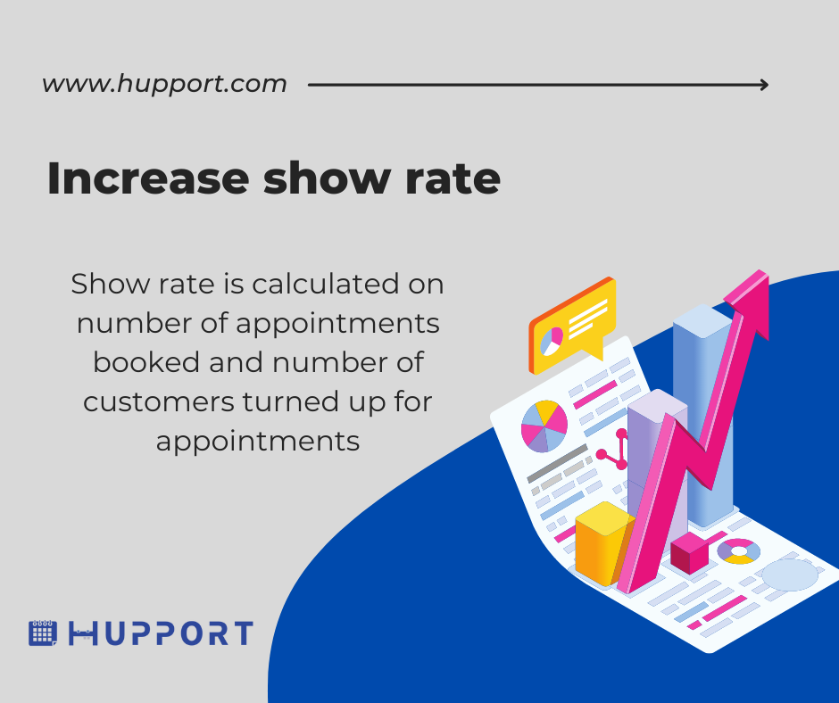 Increase show rate