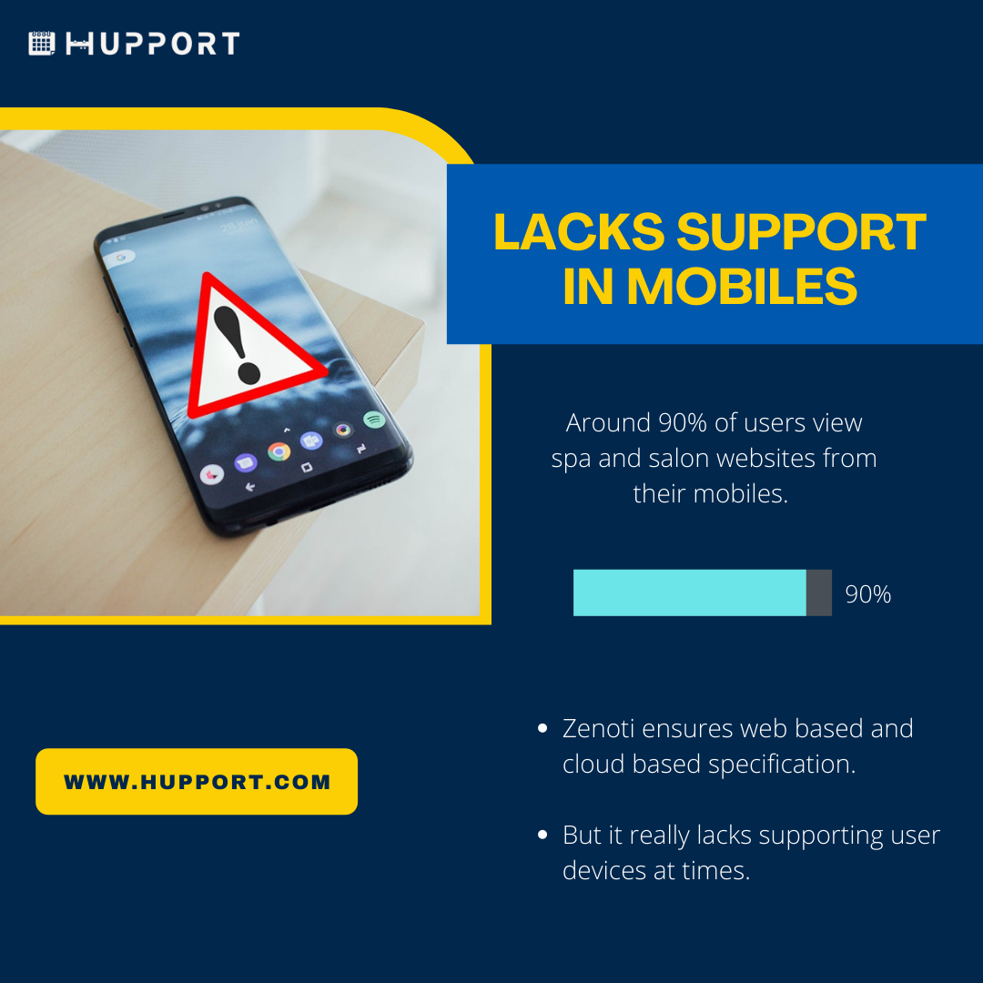 Lacks support in mobiles