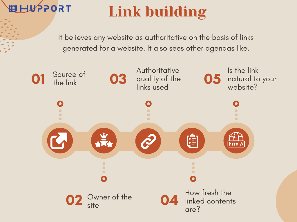 It believes any website as authoritative on the basis of links generated for a website. It also sees other agendas like,
