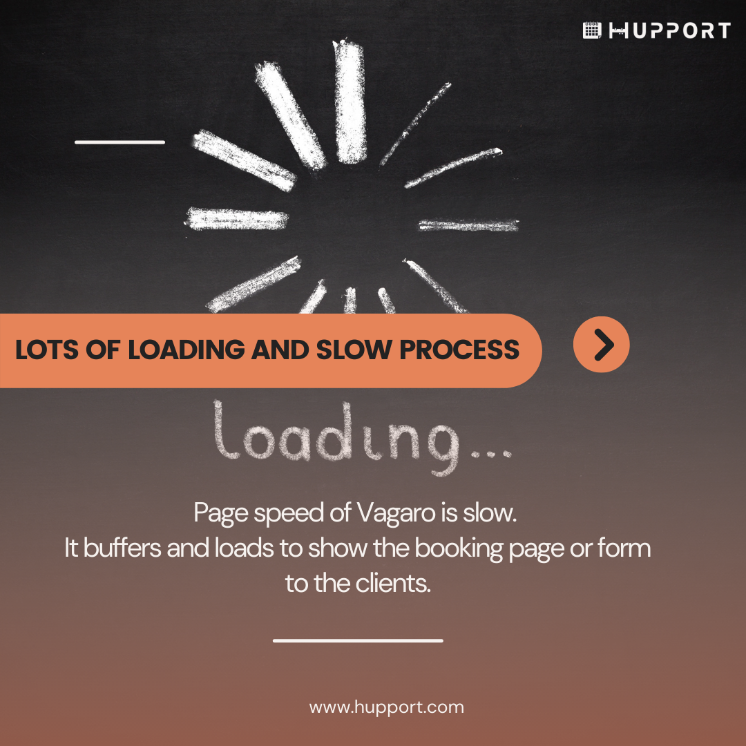 Lots of loading and slow process