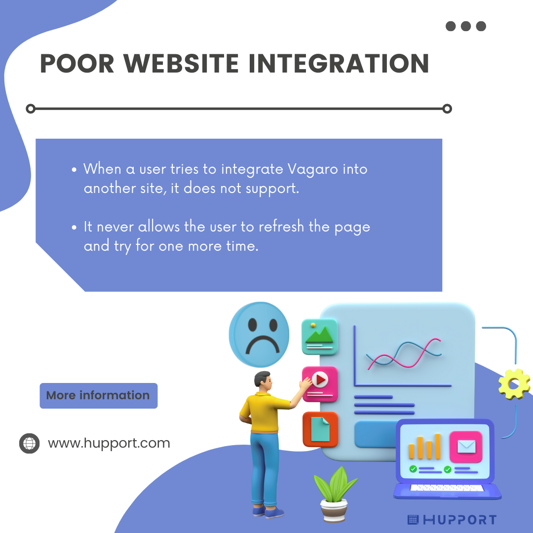 Poor website integration