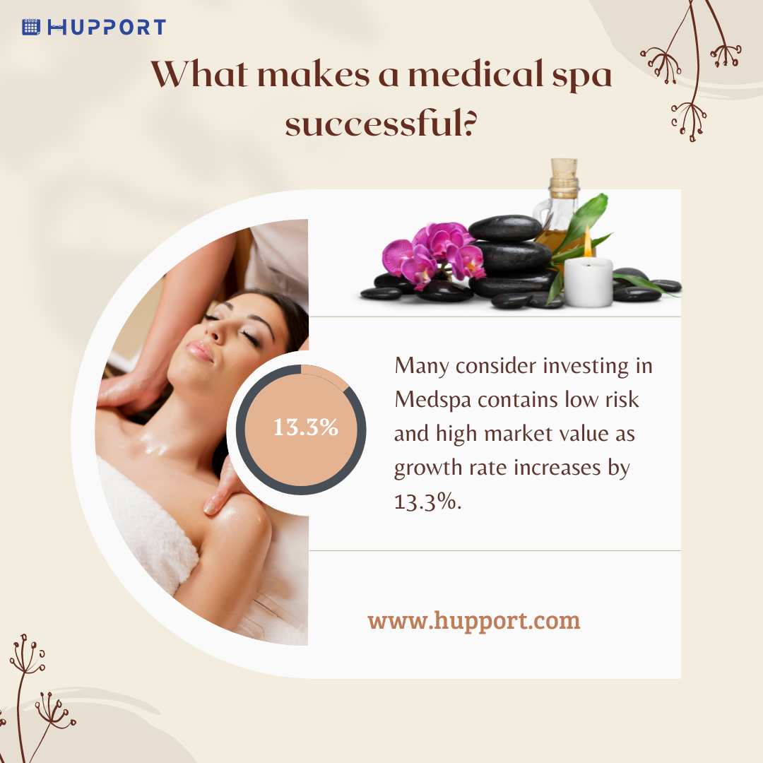 What makes a medical spa successful?