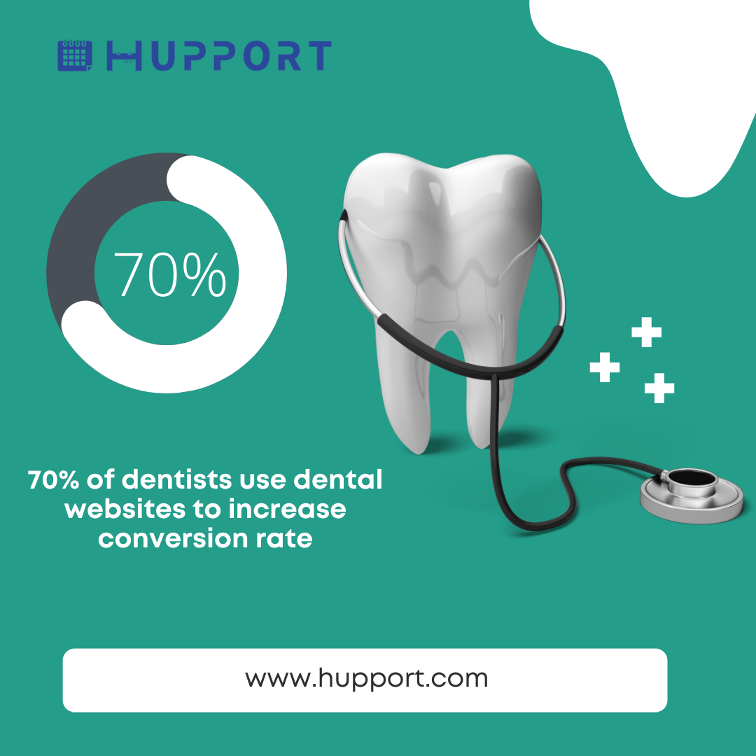 Dental appointment plugin for dentist site