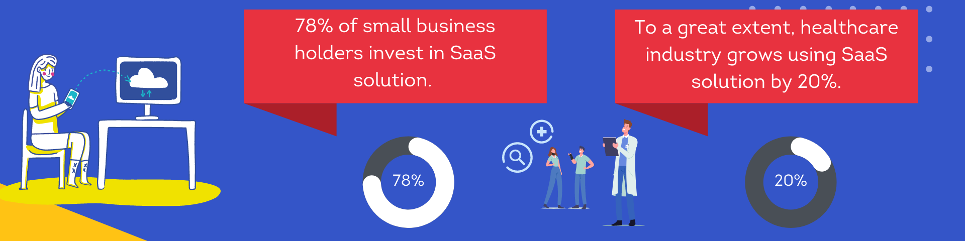 SaaS business management software