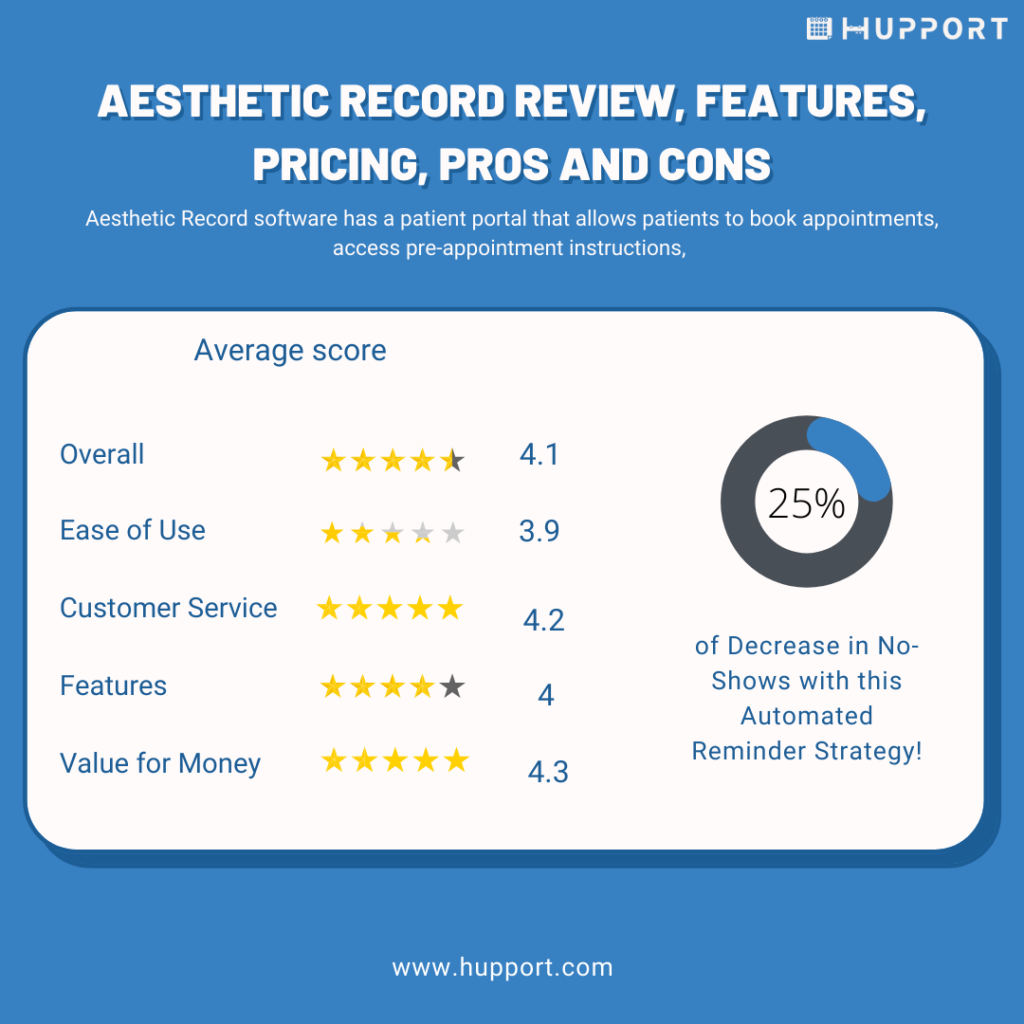 Aesthetic Record Review, Features,