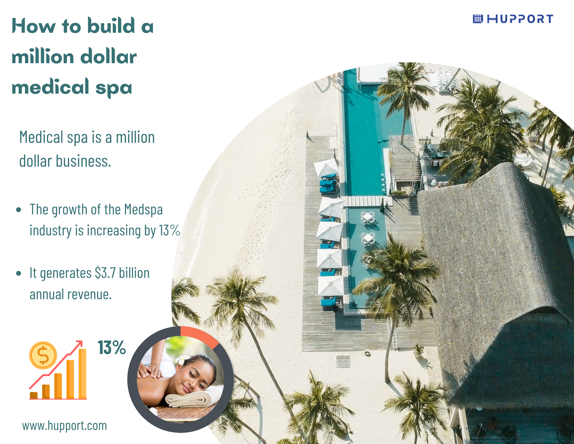 How to build a million dollar medical spa