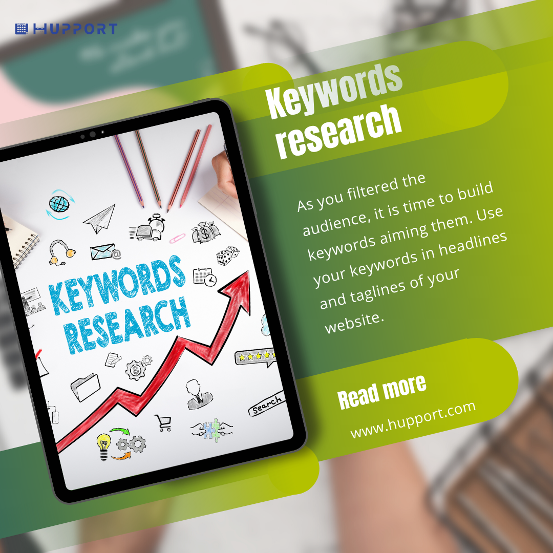 Keywords research for Medspa