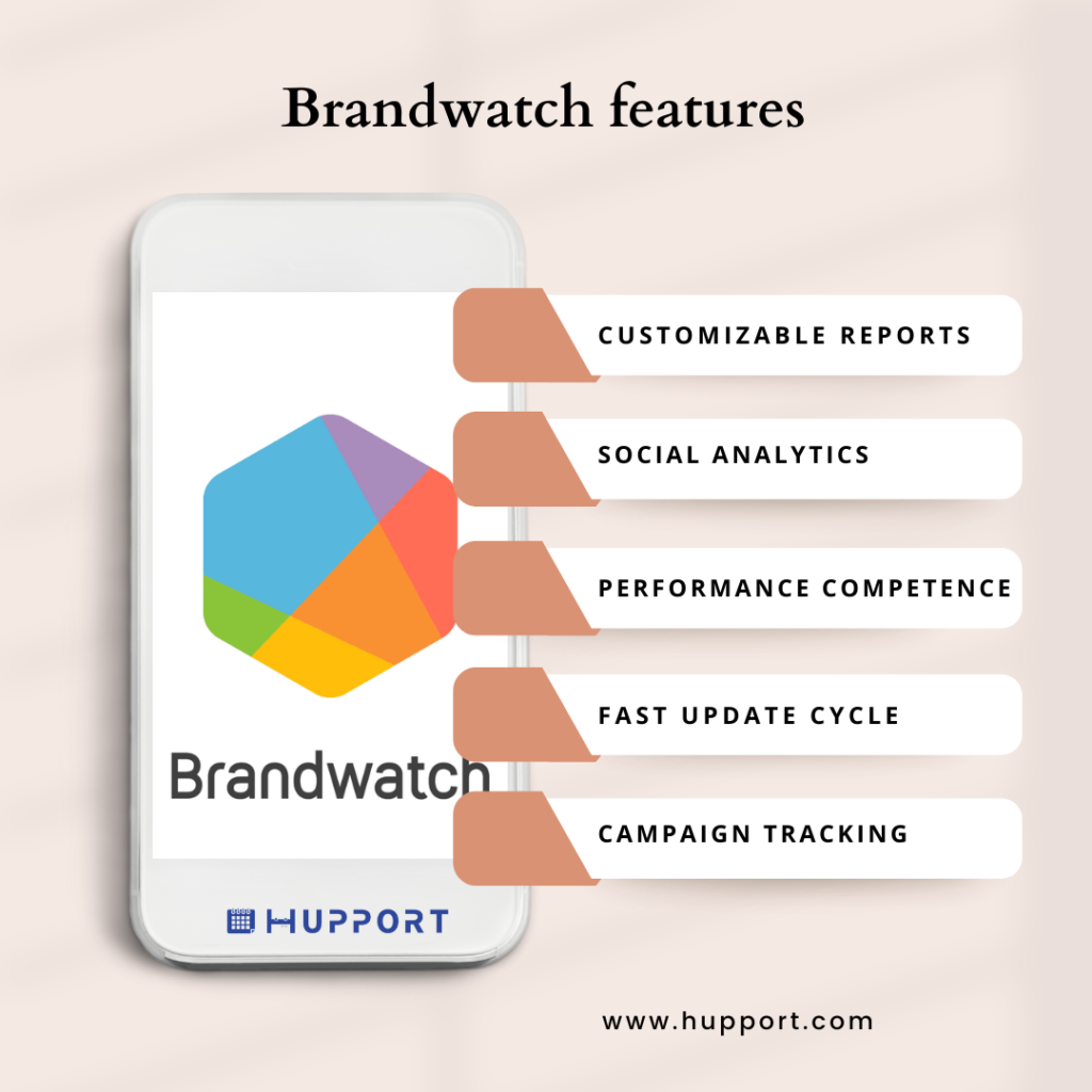Brandwatch features of medspa social media marketing