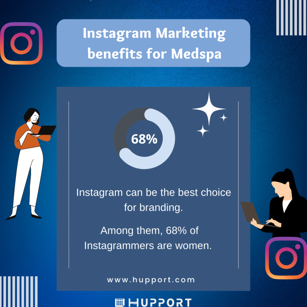 Instagram marketing benefits of medspa