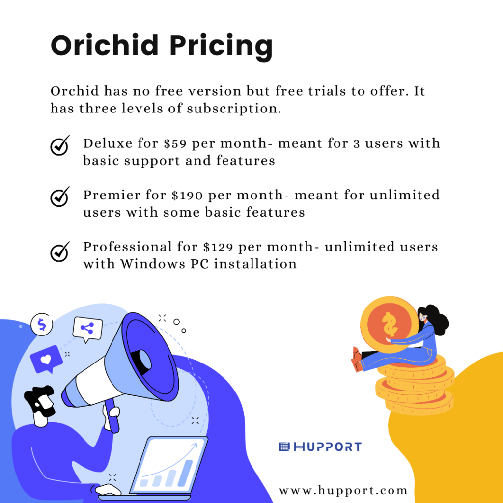 Pricing of orchid