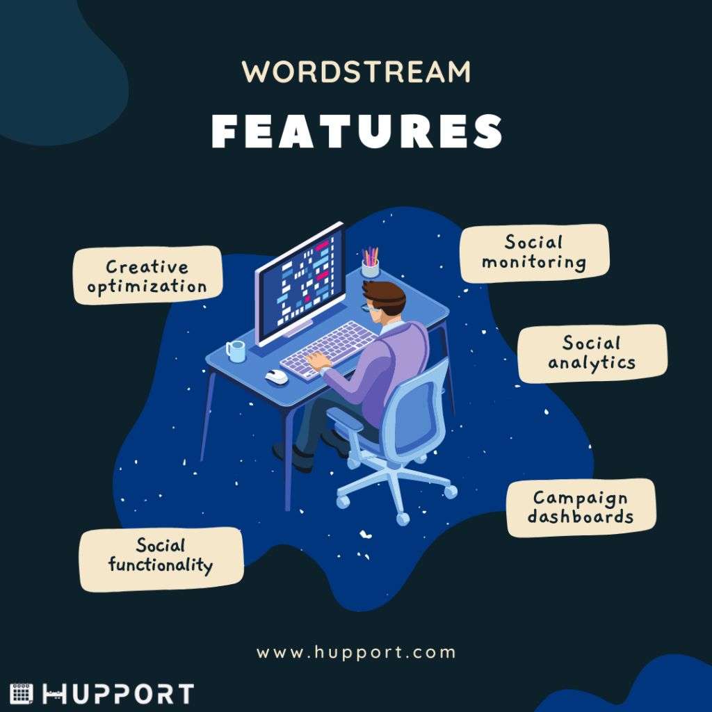 WordStream features of medspa