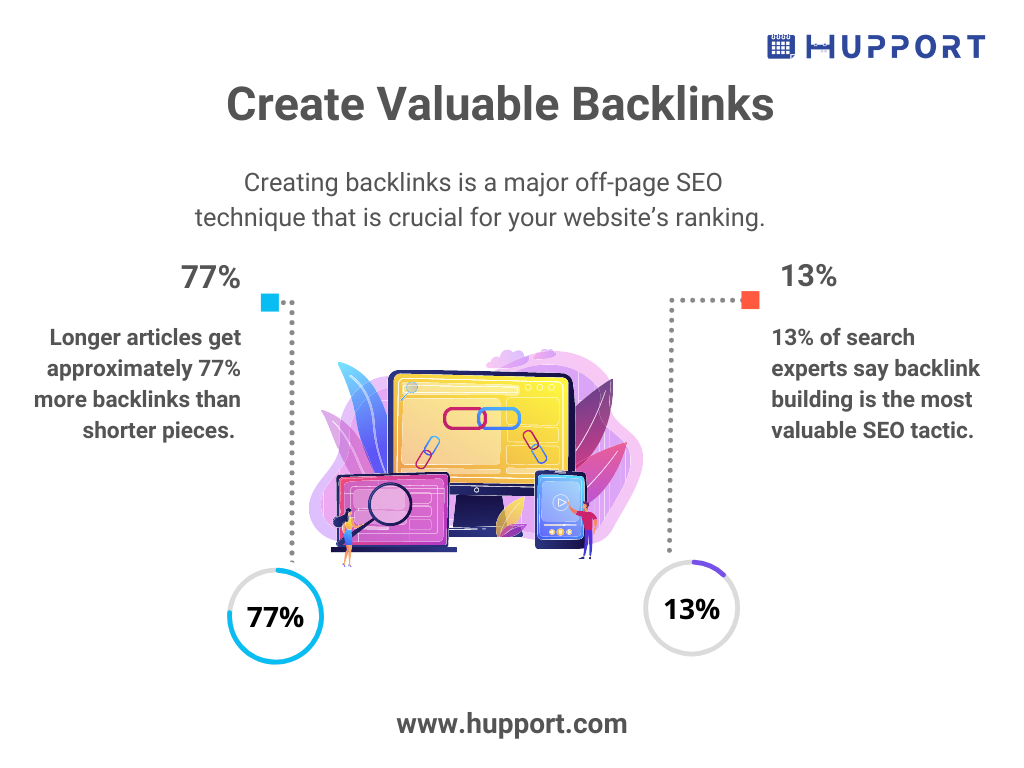 Create Valuable Backlinks