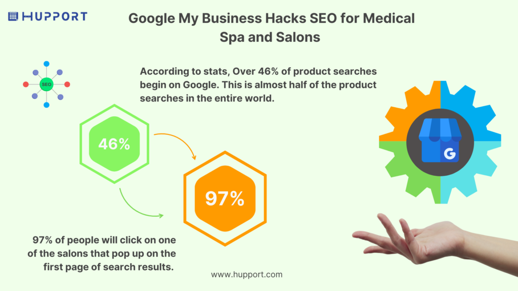 Google My Business Hacks SEO for Medical Spa and Salons