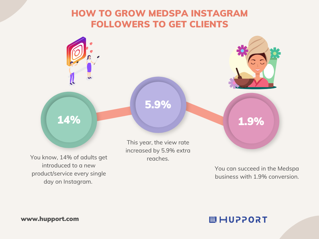 How to grow Medspa Instagram Followers to get clients