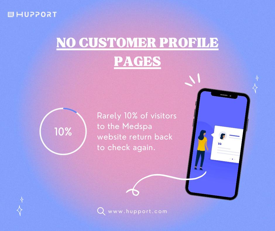 No customer profile pagesc