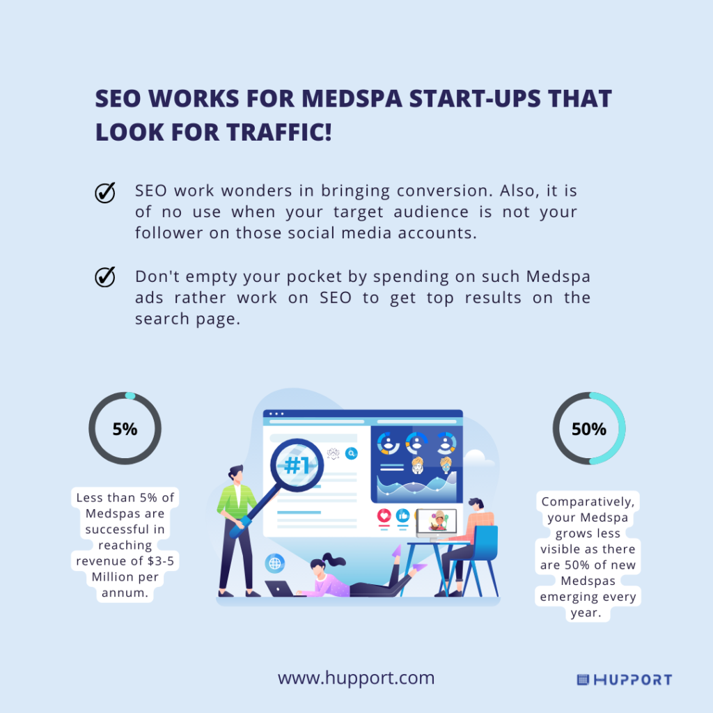SEO works for Medspa start-ups that look for traffic!