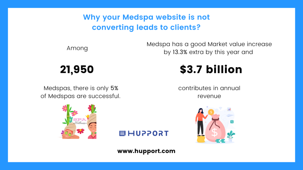 Why your Medspa website is not converting leads to clients?
